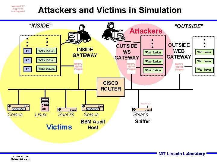 Attackers and Victims in Simulation “INSIDE” PC Work Station Attackers OUTSIDE WS GATEWAY INSIDE