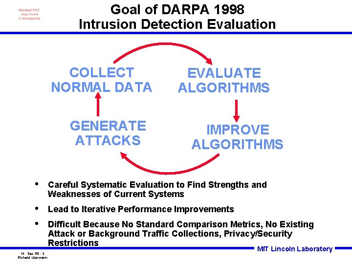 Goal of DARPA 1998 Intrusion Detection Evaluation COLLECT NORMAL DATA GENERATE ATTACKS EVALUATE ALGORITHMS