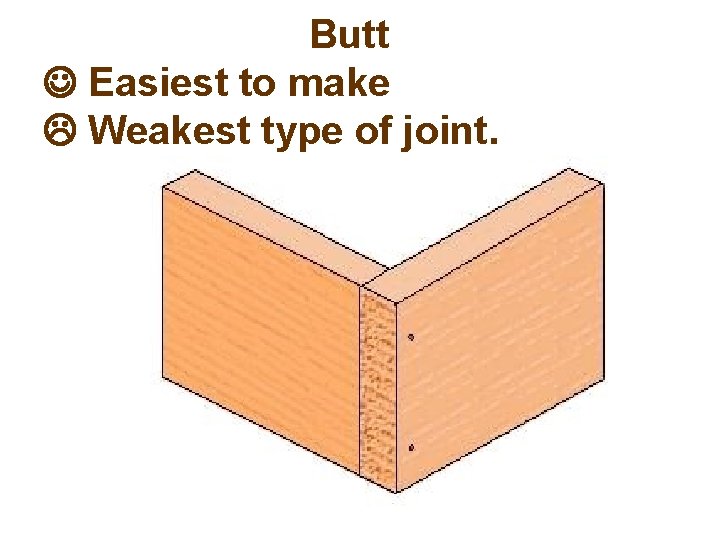 Butt Easiest to make Weakest type of joint. 