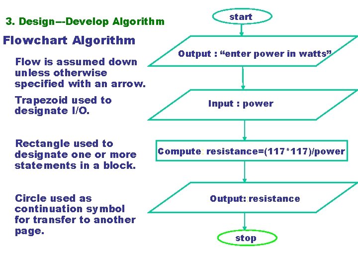 3. Design---Develop Algorithm Flowchart Algorithm Flow is assumed down unless otherwise specified with an 3. Design---Develop Algorithm Flowchart Algorithm Flow is assumed down unless otherwise specified with an