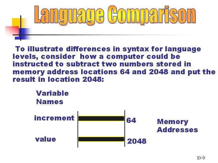 To illustrate differences in syntax for language levels, consider how a computer could be To illustrate differences in syntax for language levels, consider how a computer could be