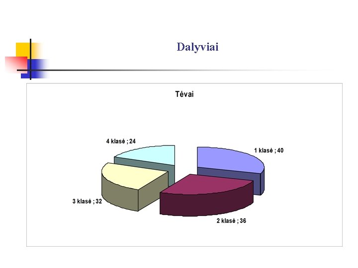 Dalyviai 