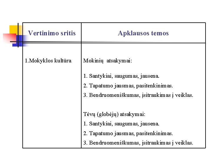 Vertinimo sritis 1. Mokyklos kultūra Apklausos temos Mokinių atsakymai: 1. Santykiai, saugumas, jausena. 2.