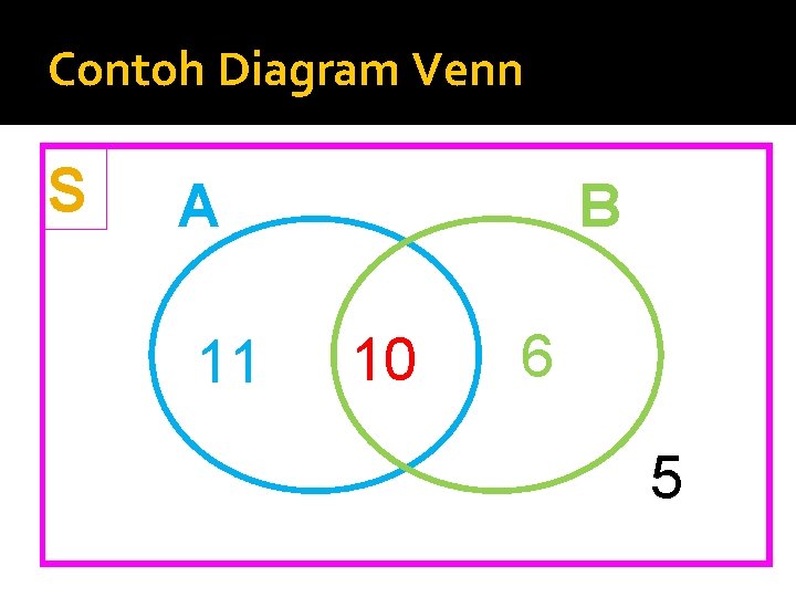 Contoh Diagram Venn S A 11 B 10 6 5 