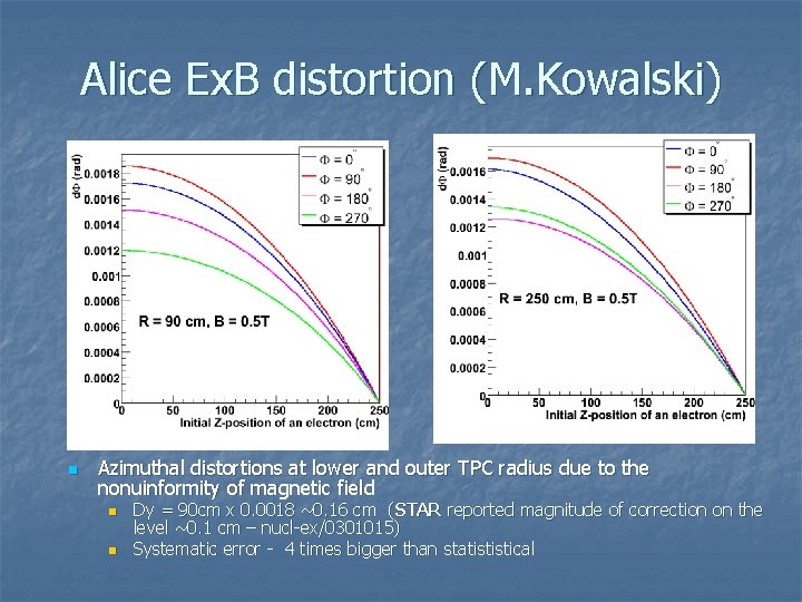 Alice Ex. B distortion (M. Kowalski) n Azimuthal distortions at lower and outer TPC