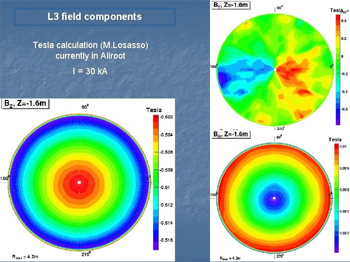 L 3 field components Tesla calculation (M. Losasso) currently in Aliroot I = 30