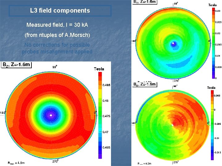 L 3 field components Measured field, I = 30 k. A (from ntuples of