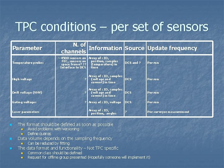 TPC conditions – per set of sensors Parameter Temperature probes N. of Information Source