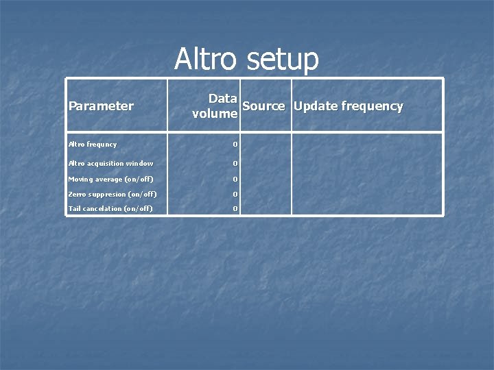 Altro setup Parameter Data Source Update frequency volume Altro frequncy 0 Altro acquisition window