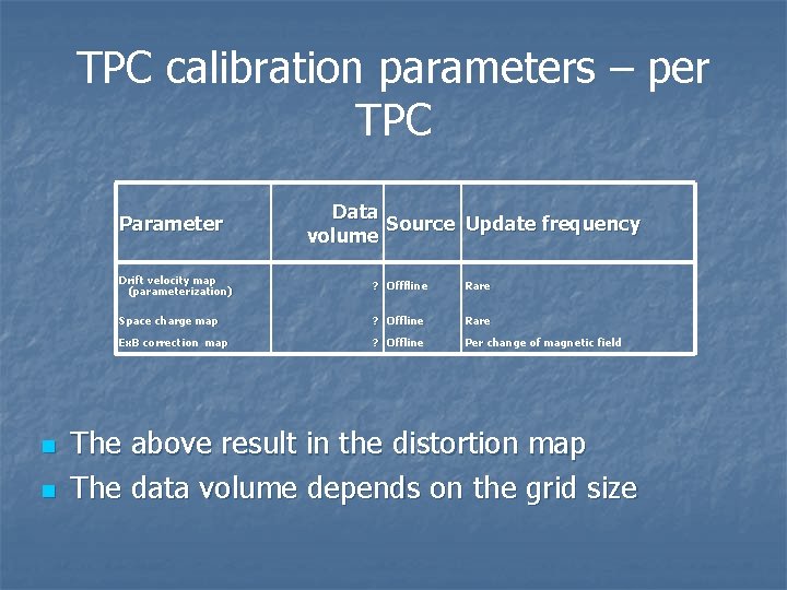 TPC calibration parameters – per TPC Parameter n n Data Source Update frequency volume