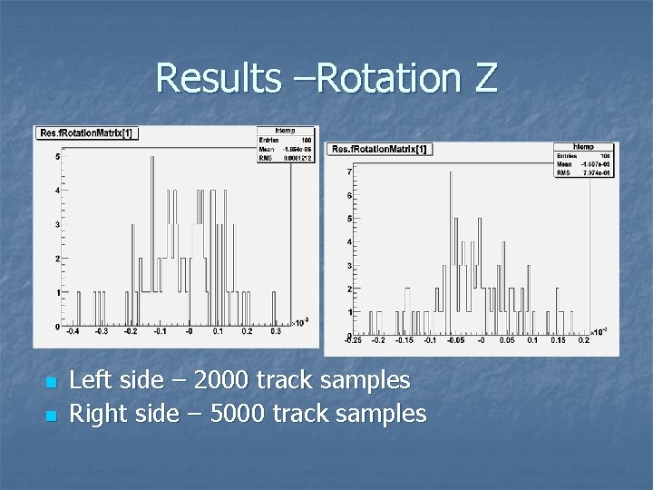 Results –Rotation Z n n Left side – 2000 track samples Right side –
