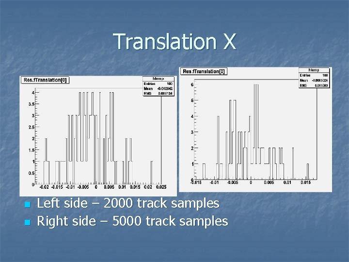 Translation X n n Left side – 2000 track samples Right side – 5000