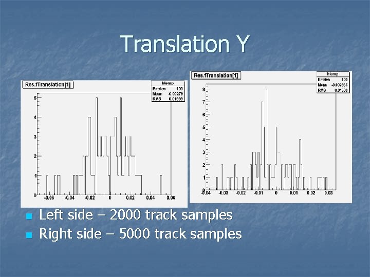 Translation Y n n Left side – 2000 track samples Right side – 5000