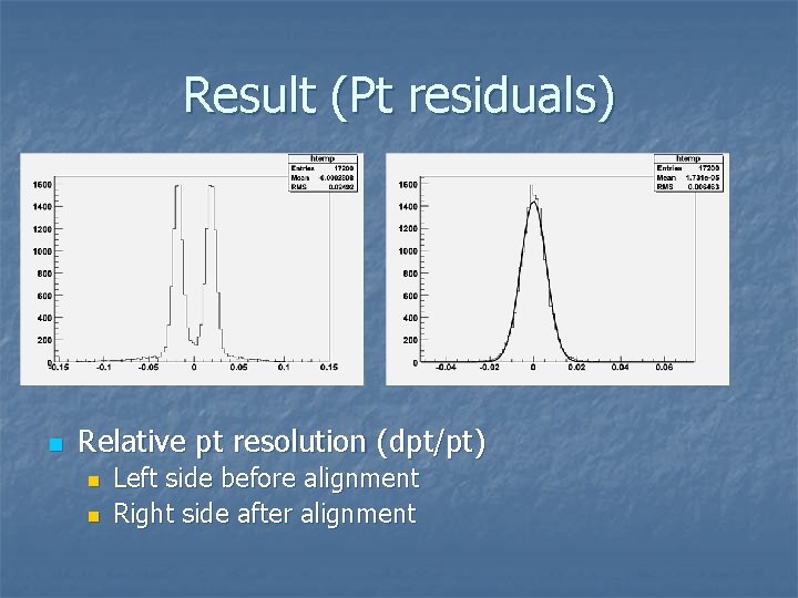Result (Pt residuals) n Relative pt resolution (dpt/pt) n n Left side before alignment