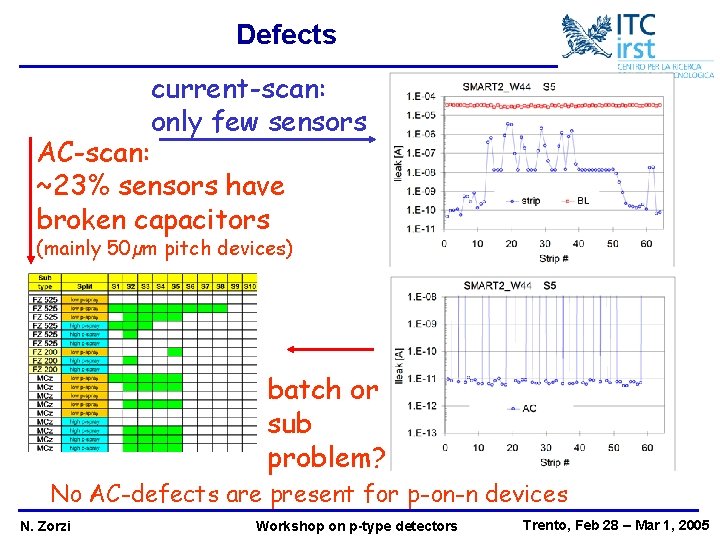 Defects current-scan: only few sensors AC-scan: ~23% sensors have broken capacitors (mainly 50µm pitch