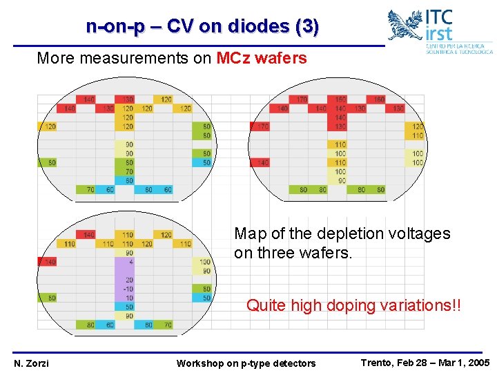 n-on-p – CV on diodes (3) More measurements on MCz wafers Map of the