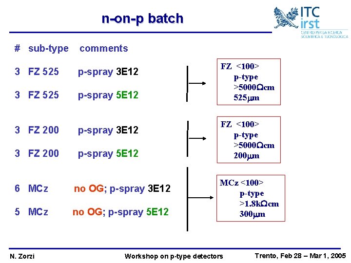 n-on-p batch # sub-type comments 3 FZ 525 p-spray 3 E 12 3 FZ