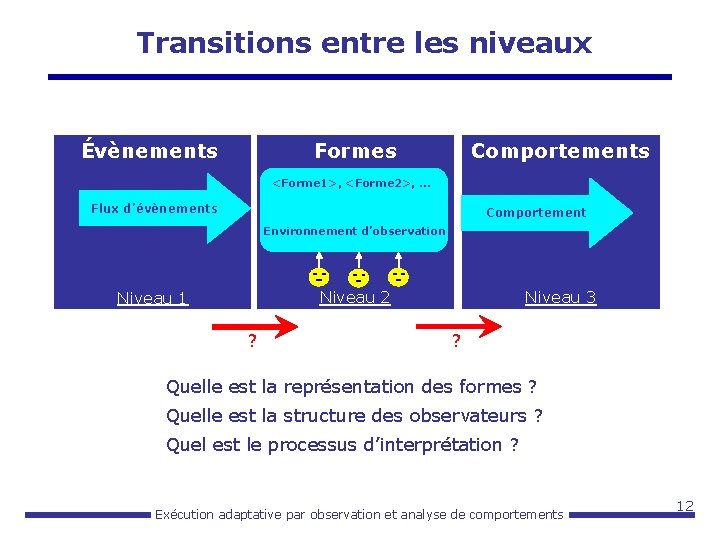 Transitions entre les niveaux Formes Évènements Comportements <Forme 1>, <Forme 2>, … Flux d’évènements