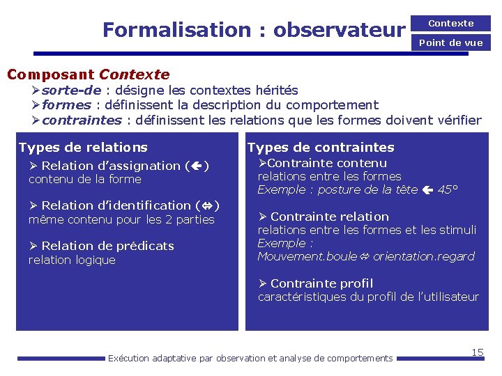 Formalisation : observateur Contexte Point de vue Composant Contexte Øsorte-de : désigne les contextes