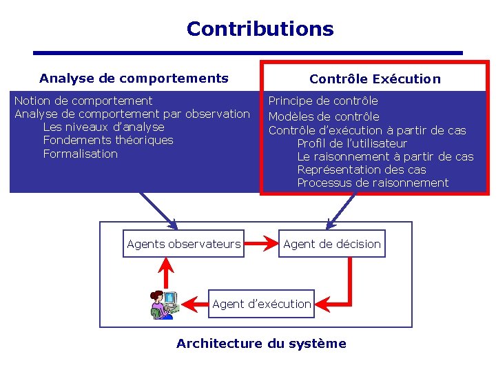 Contributions Analyse de comportements Notion de comportement Analyse de comportement par observation Les niveaux