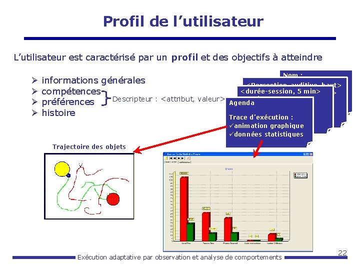 Profil de l’utilisateur L’utilisateur est caractérisé par un profil et des objectifs à atteindre