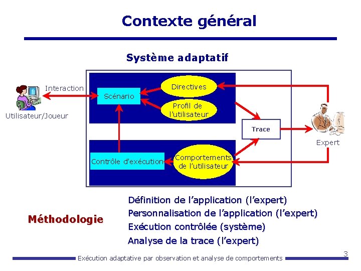 Contexte général Système adaptatif Interaction Directives Scénario Profil de l’utilisateur Utilisateur/Joueur Trace Expert Contrôle