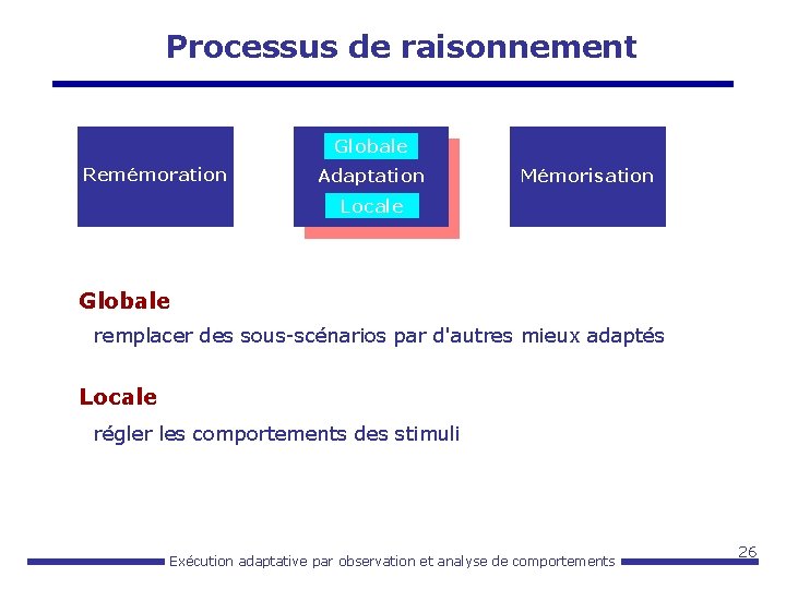 Processus de raisonnement Globale Remémoration Adaptation Mémorisation Locale Globale remplacer des sous-scénarios par d'autres