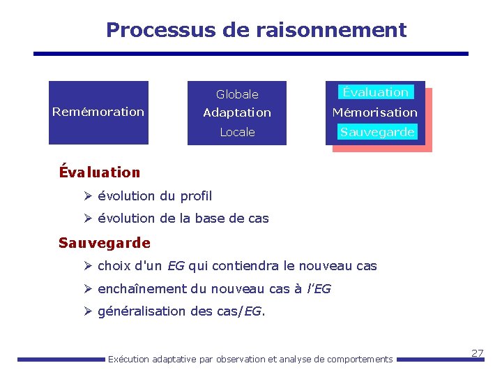 Processus de raisonnement Remémoration Globale Évaluation Adaptation Mémorisation Locale Sauvegarde Évaluation Ø évolution du