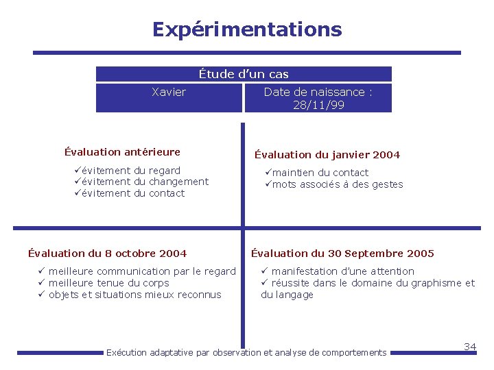 Expérimentations Étude d’un cas Xavier Évaluation antérieure üévitement du regard üévitement du changement üévitement