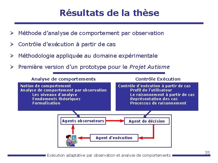 Résultats de la thèse Ø Méthode d’analyse de comportement par observation Ø Contrôle d’exécution