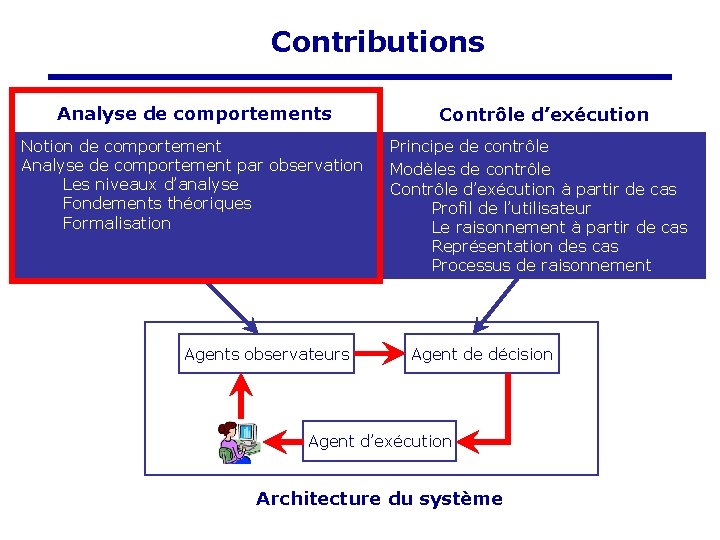 Contributions Analyse de comportements Notion de comportement Analyse de comportement par observation Les niveaux