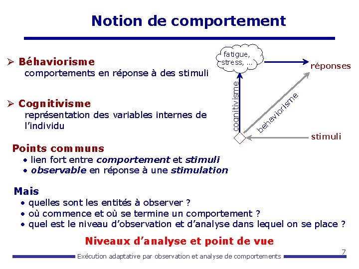 Ø Béhaviorisme fatigue, stress, … Ø Cognitivisme cognitivisme Notion de comportement réponses m is