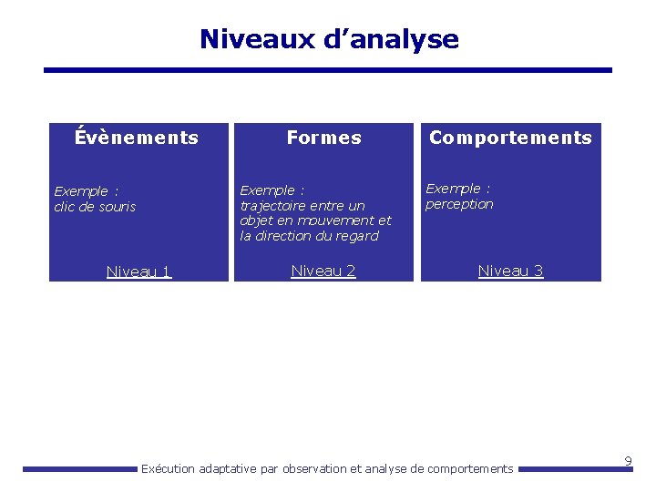 Niveaux d’analyse Évènements Formes Exemple : trajectoire entre un objet en mouvement et la