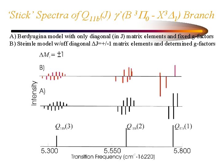 ‘Stick’ Spectra of Q 11 b(J) g’(B 3 P 0 - X 3 D