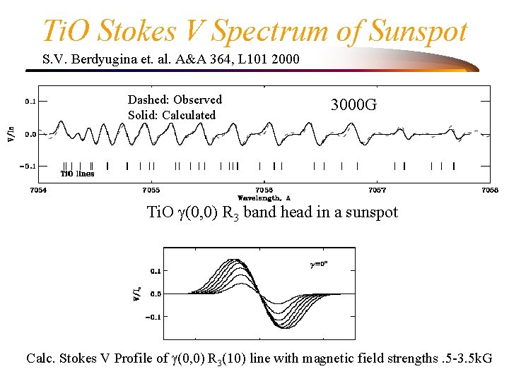 Ti. O Stokes V Spectrum of Sunspot S. V. Berdyugina et. al. A&A 364,