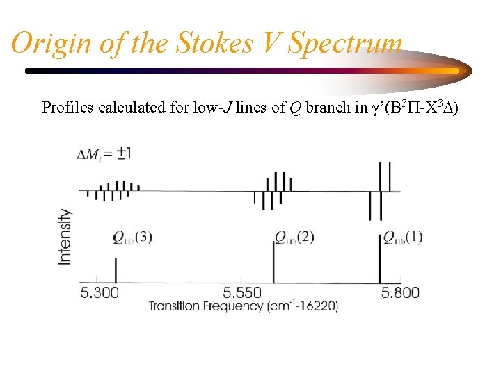 Origin of the Stokes V Spectrum Profiles calculated for low-J lines of Q branch