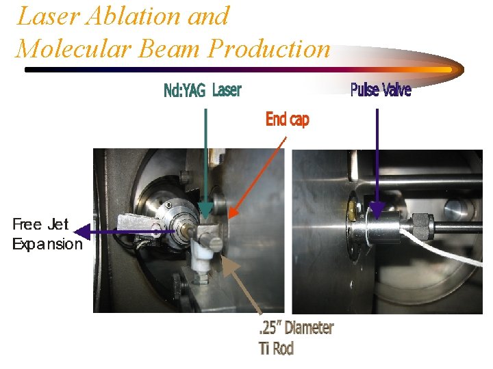 Laser Ablation and Molecular Beam Production 