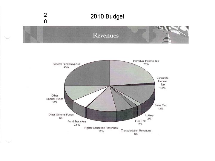 2 0 2010 Budget 