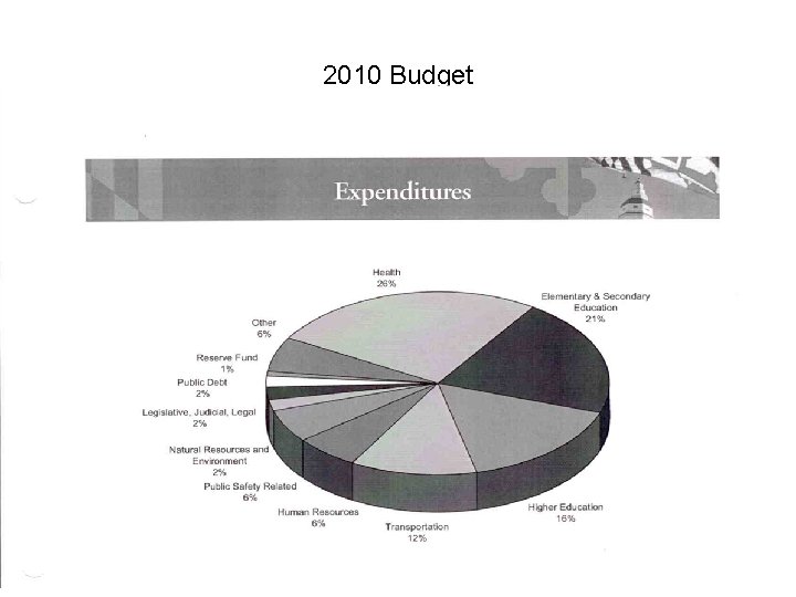 2010 Budget 