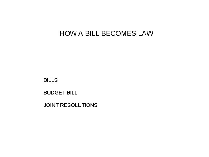 HOW A BILL BECOMES LAW BILLS BUDGET BILL JOINT RESOLUTIONS 