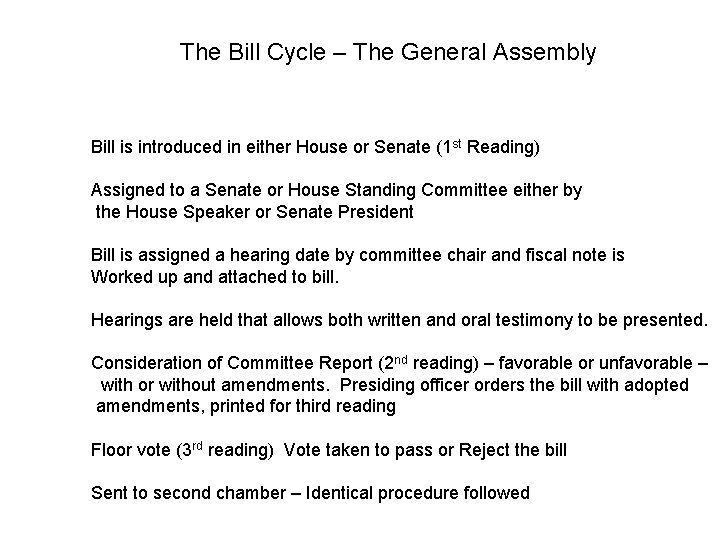 The Bill Cycle – The General Assembly Bill is introduced in either House or