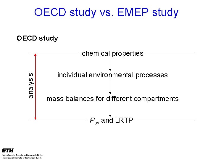 OECD study vs. EMEP study OECD study analysis chemical properties individual environmental processes mass