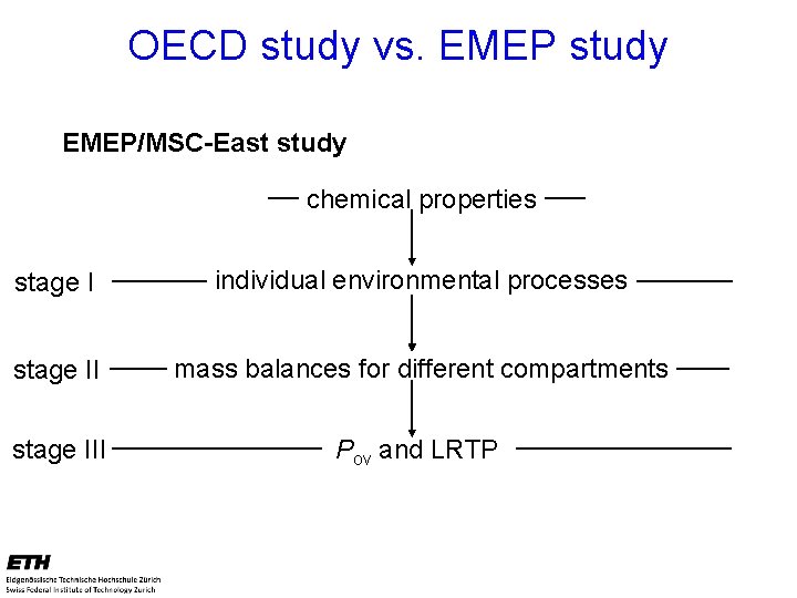 OECD study vs. EMEP study EMEP/MSC-East study chemical properties stage I individual environmental processes