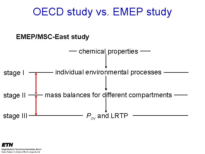 OECD study vs. EMEP study EMEP/MSC-East study chemical properties stage I individual environmental processes