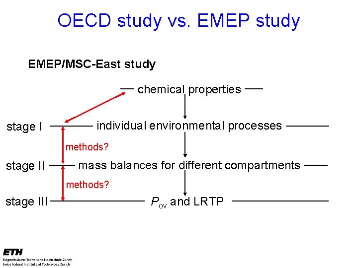 OECD study vs. EMEP study EMEP/MSC-East study chemical properties stage I individual environmental processes