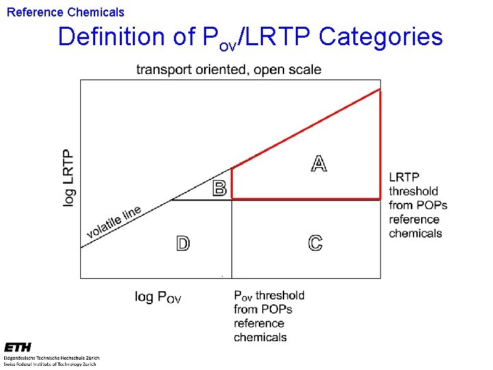 Reference Chemicals Definition of Pov/LRTP Categories 