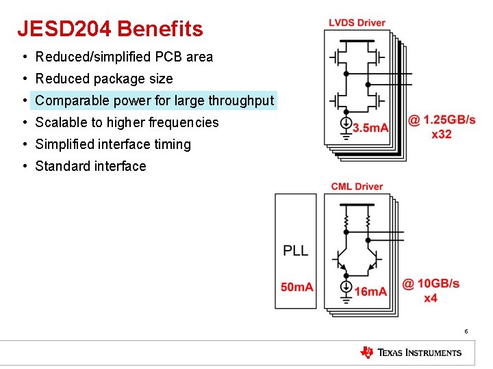JESD 204 Benefits • Reduced/simplified PCB area • Reduced package size • Comparable power