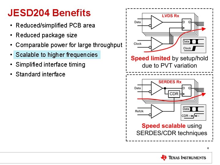 JESD 204 Benefits • Reduced/simplified PCB area • Reduced package size • Comparable power