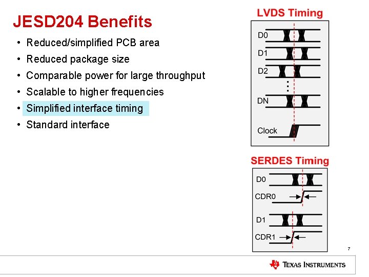 JESD 204 Benefits • Reduced/simplified PCB area • Reduced package size • Comparable power