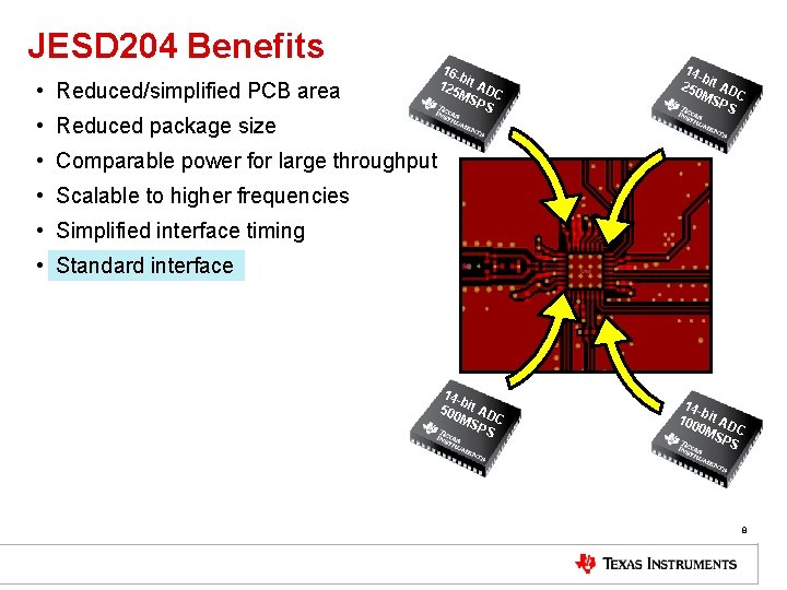 JESD 204 Benefits • Reduced/simplified PCB area 16 b 125 it AD MS C